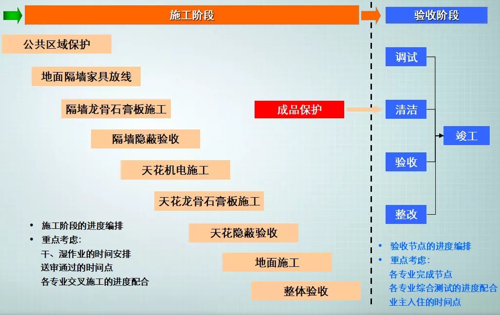 1-裝修施工 后，驗收.jpg